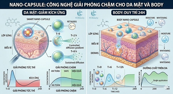 Công Nghệ Nano