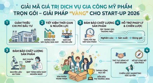 Dịch Vụ Gia Công Mỹ Phẩm Trọn Gói