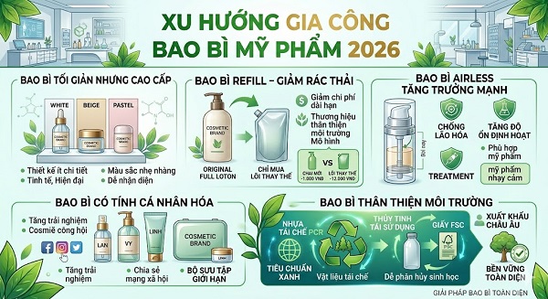 Gia Công Bao Bì Mỹ Phẩm